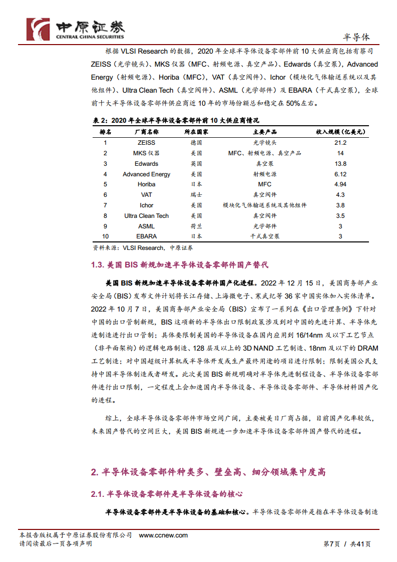 半导体行业深度分析：半导体设备零部件赛道坡长垒高，国产替代正当时图片