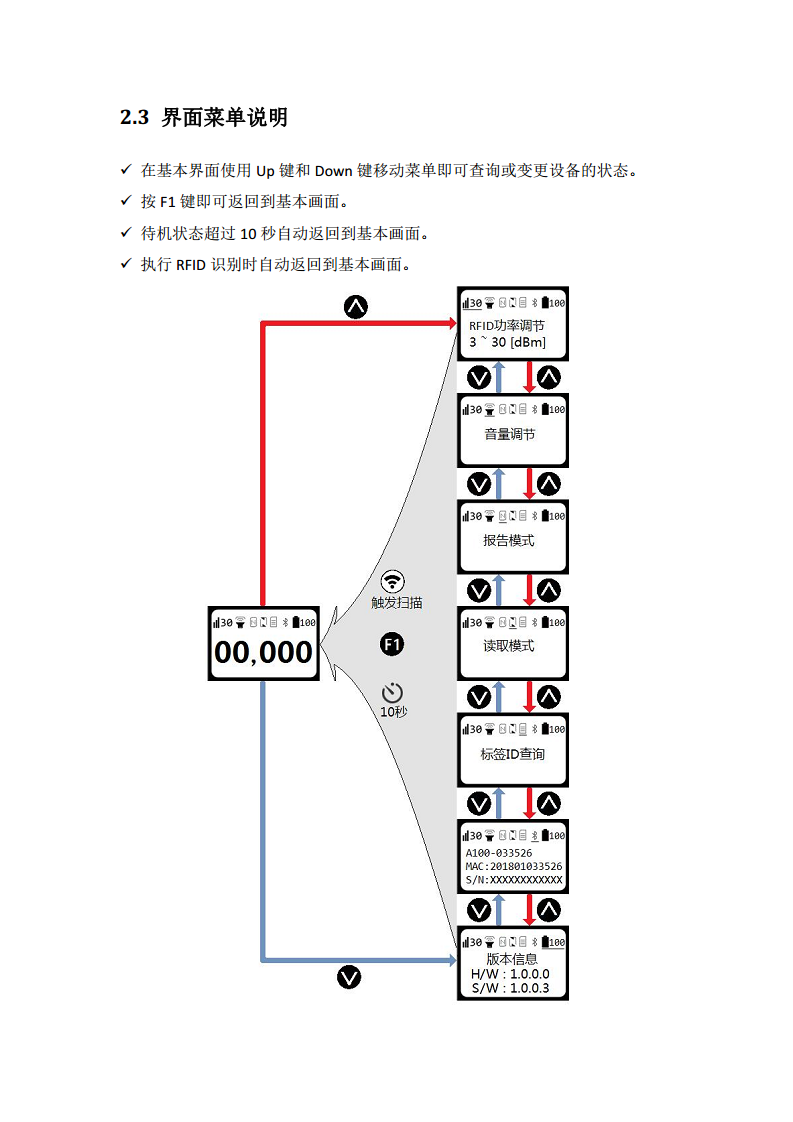 超高频蓝牙手持终端拍子图片