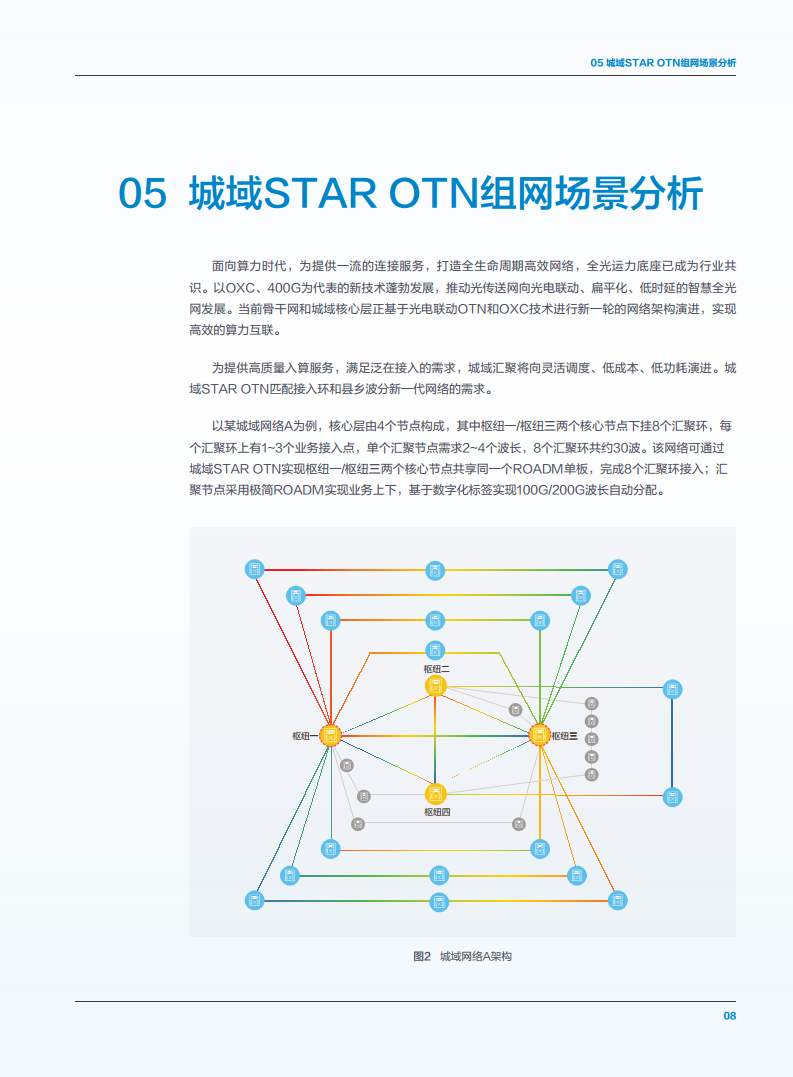 算力时代城域STAR OTN技术白皮书图片