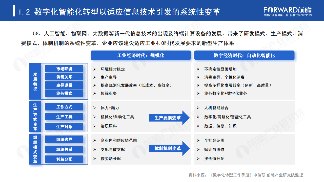 新经济下中国企业数字化转型之路 —— 灯塔工厂专题报告图片