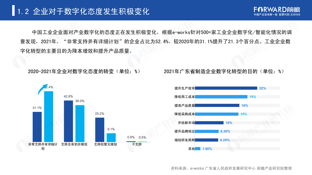 新经济下中国企业数字化转型之路 —— 灯塔工厂专题报告图片