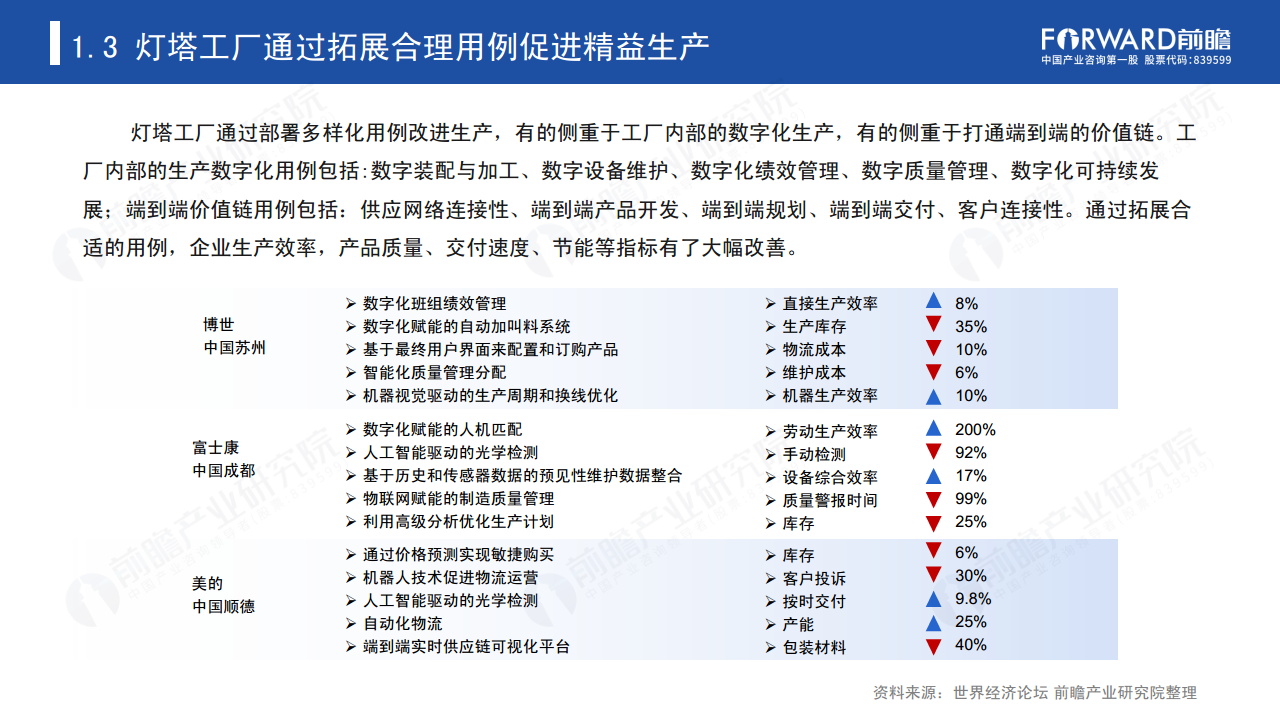 新经济下中国企业数字化转型之路 —— 灯塔工厂专题报告图片