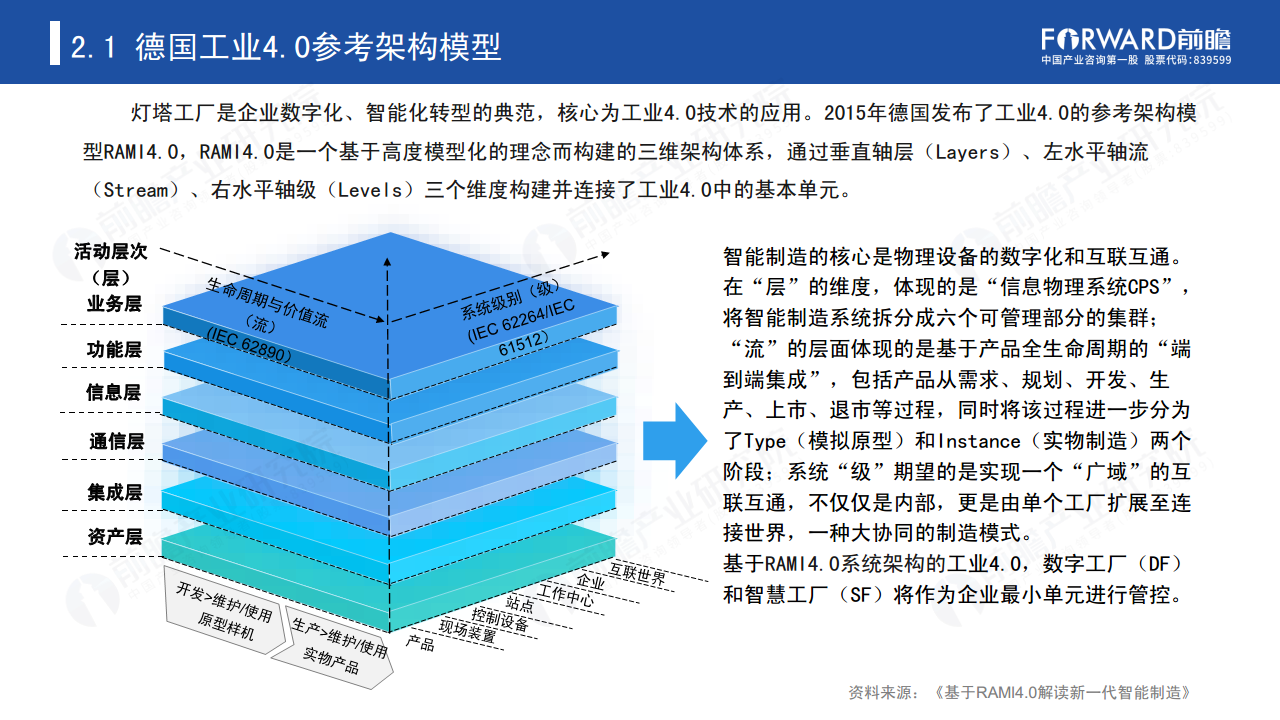 新经济下中国企业数字化转型之路 —— 灯塔工厂专题报告图片