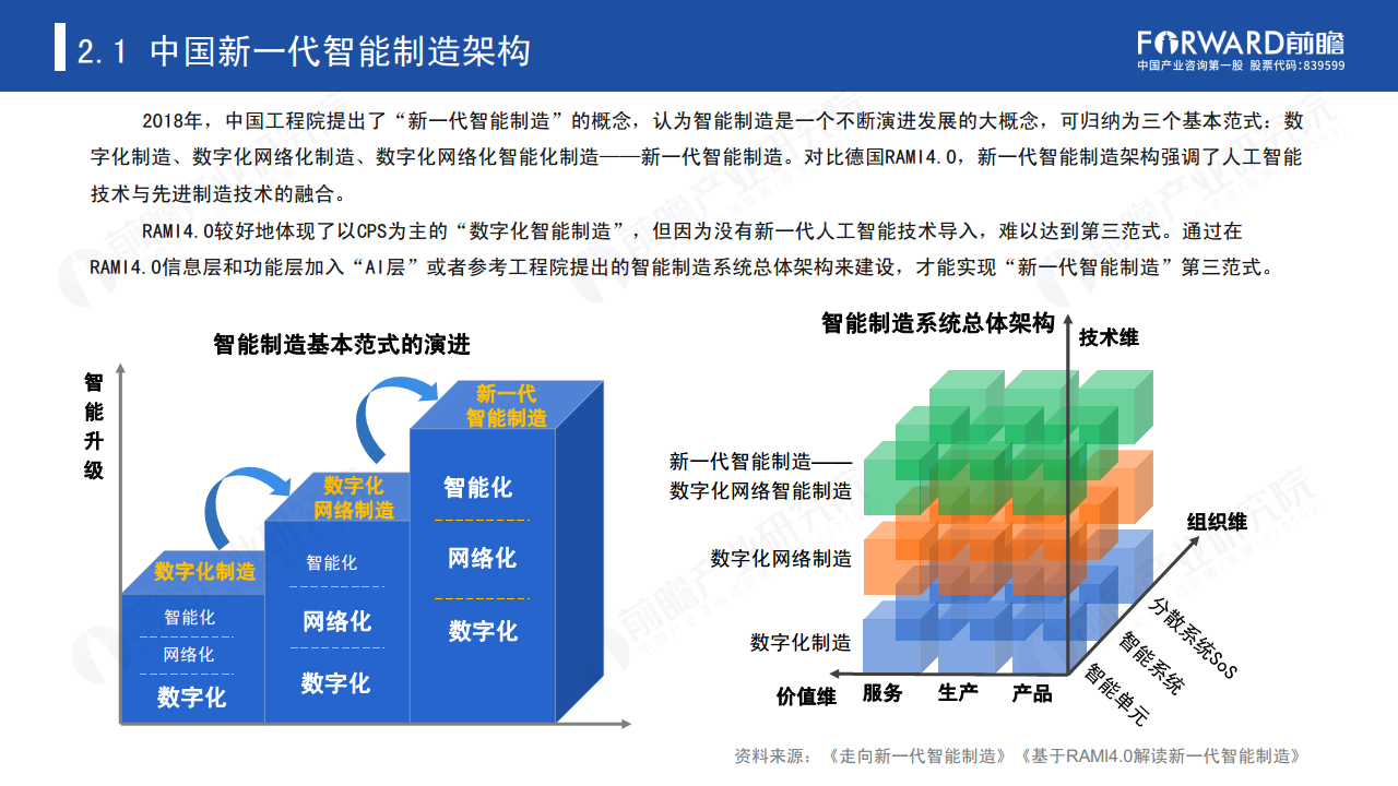 新经济下中国企业数字化转型之路 —— 灯塔工厂专题报告图片