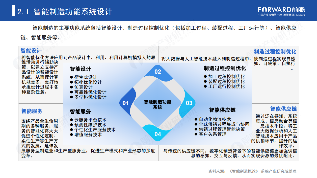 新经济下中国企业数字化转型之路 —— 灯塔工厂专题报告图片