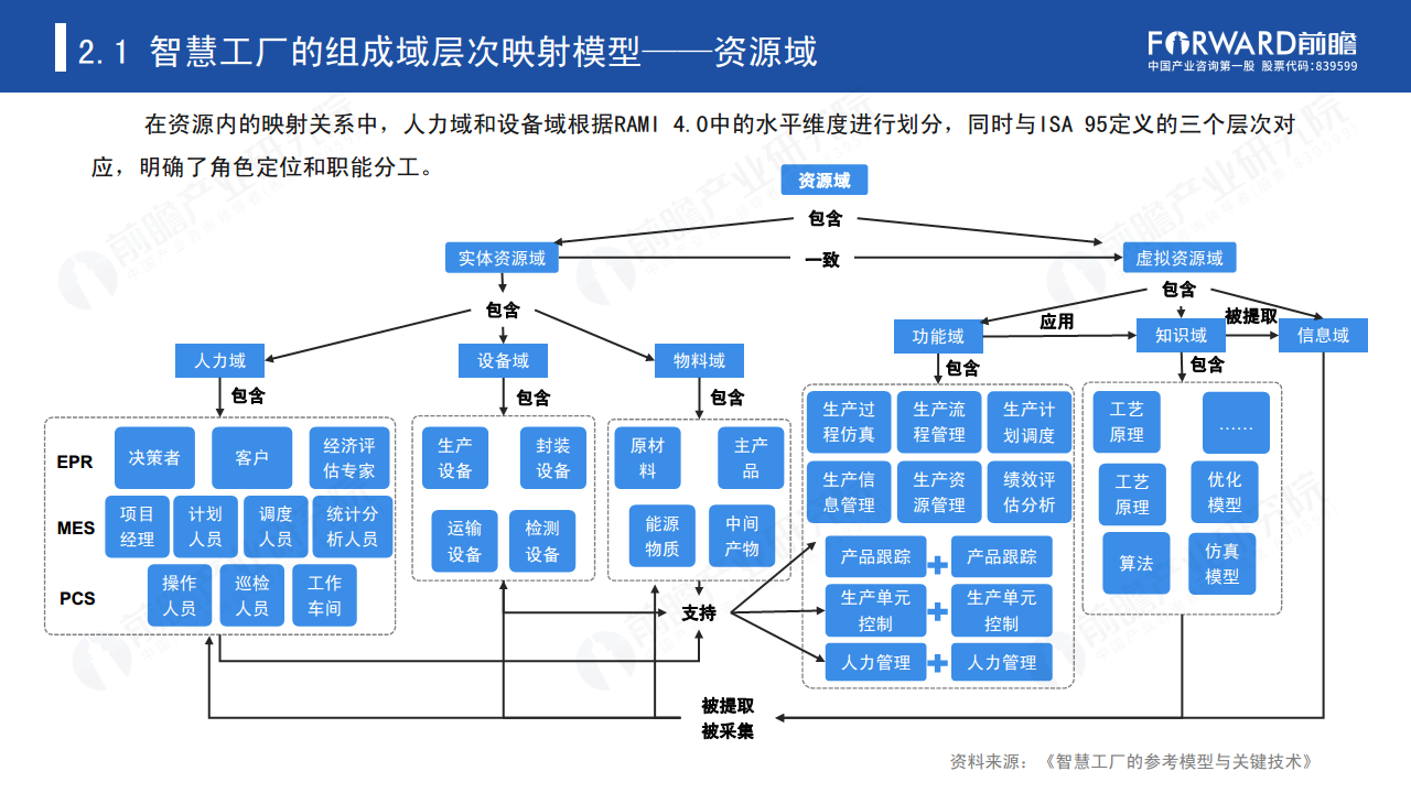 新经济下中国企业数字化转型之路 —— 灯塔工厂专题报告图片
