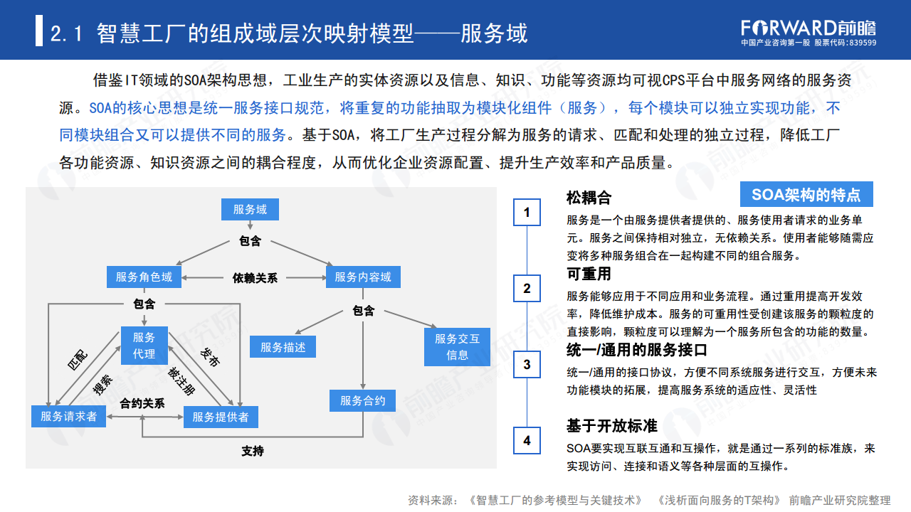 新经济下中国企业数字化转型之路 —— 灯塔工厂专题报告图片