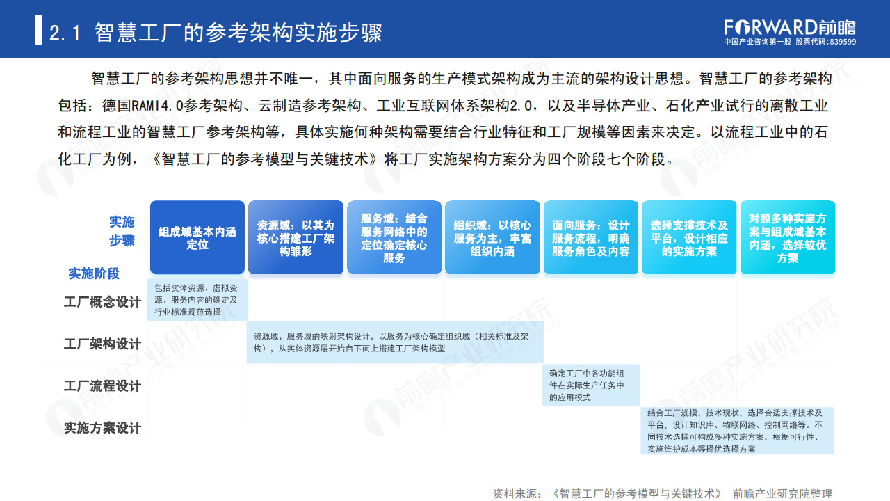 新经济下中国企业数字化转型之路 —— 灯塔工厂专题报告图片