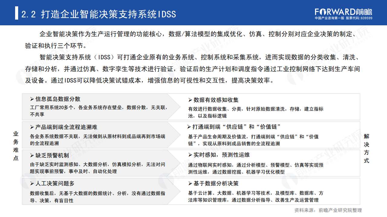 新经济下中国企业数字化转型之路 —— 灯塔工厂专题报告图片