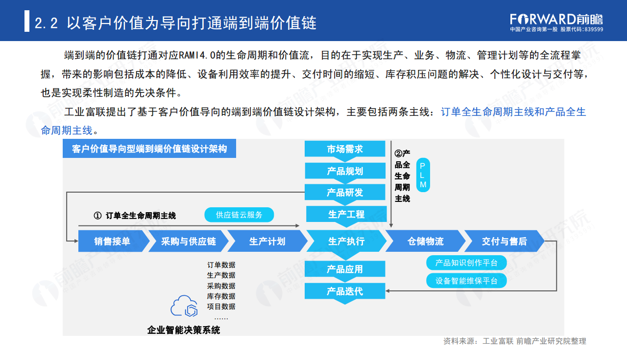 新经济下中国企业数字化转型之路 —— 灯塔工厂专题报告图片