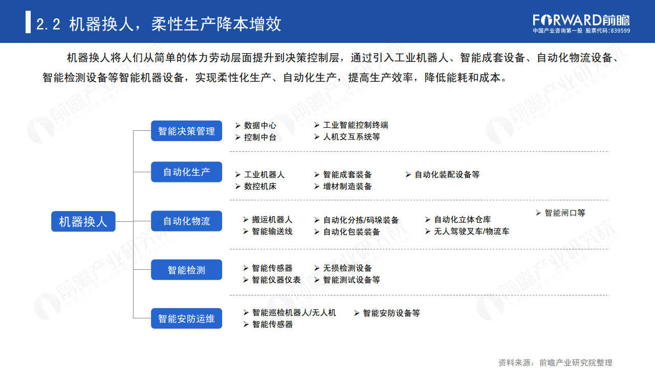 新经济下中国企业数字化转型之路 —— 灯塔工厂专题报告图片