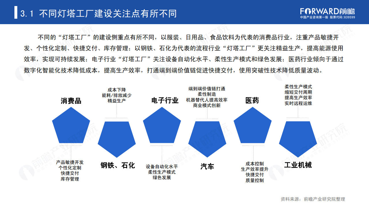 新经济下中国企业数字化转型之路 —— 灯塔工厂专题报告图片