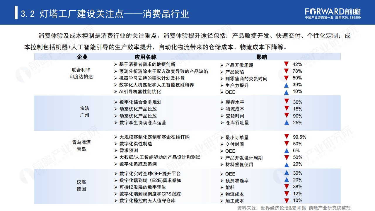 新经济下中国企业数字化转型之路 —— 灯塔工厂专题报告图片