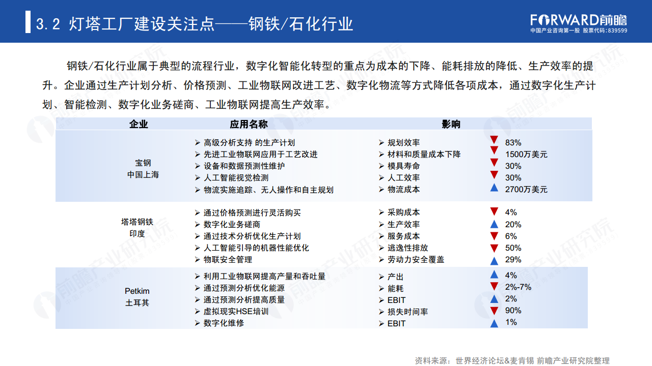 新经济下中国企业数字化转型之路 —— 灯塔工厂专题报告图片