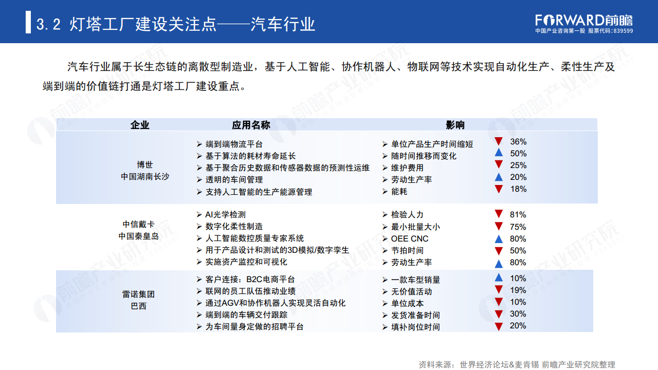 新经济下中国企业数字化转型之路 —— 灯塔工厂专题报告图片