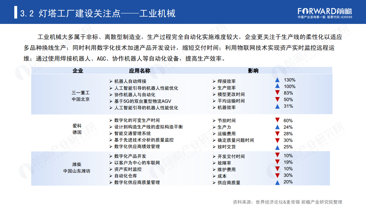 新经济下中国企业数字化转型之路 —— 灯塔工厂专题报告图片