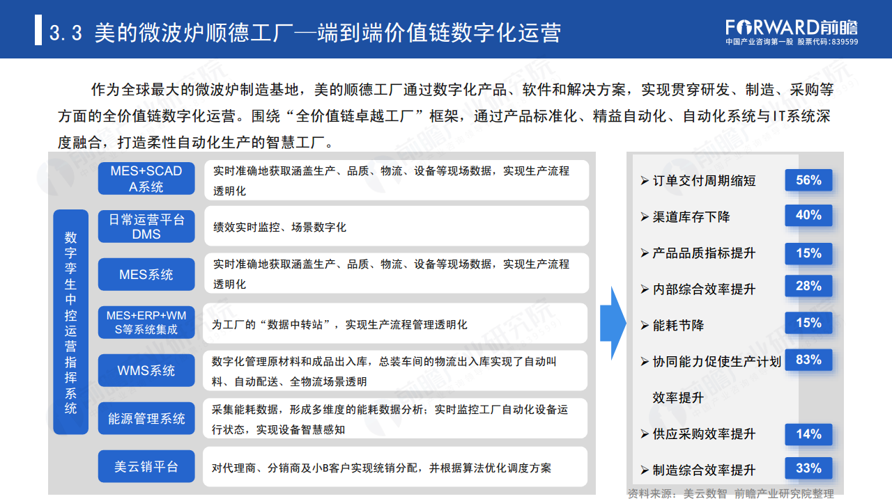新经济下中国企业数字化转型之路 —— 灯塔工厂专题报告图片
