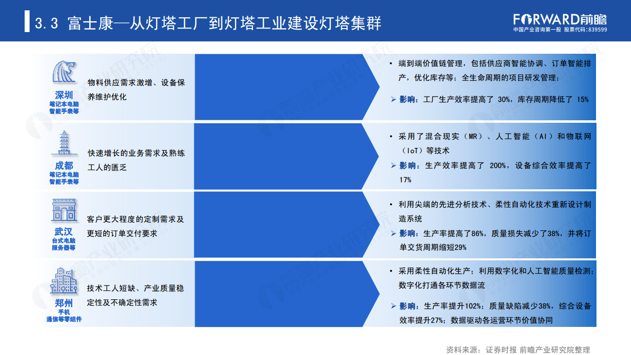 新经济下中国企业数字化转型之路 —— 灯塔工厂专题报告图片
