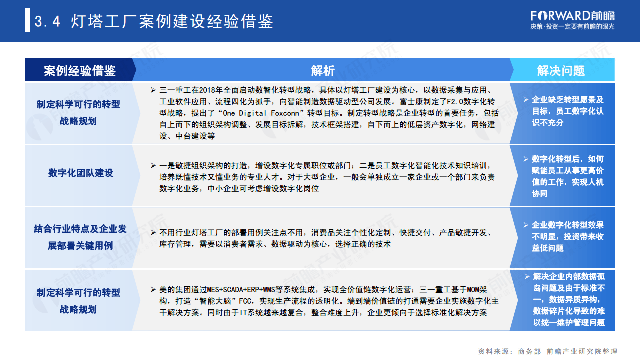 新经济下中国企业数字化转型之路 —— 灯塔工厂专题报告图片