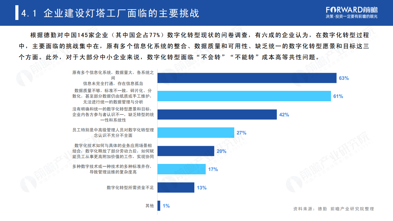 新经济下中国企业数字化转型之路 —— 灯塔工厂专题报告图片