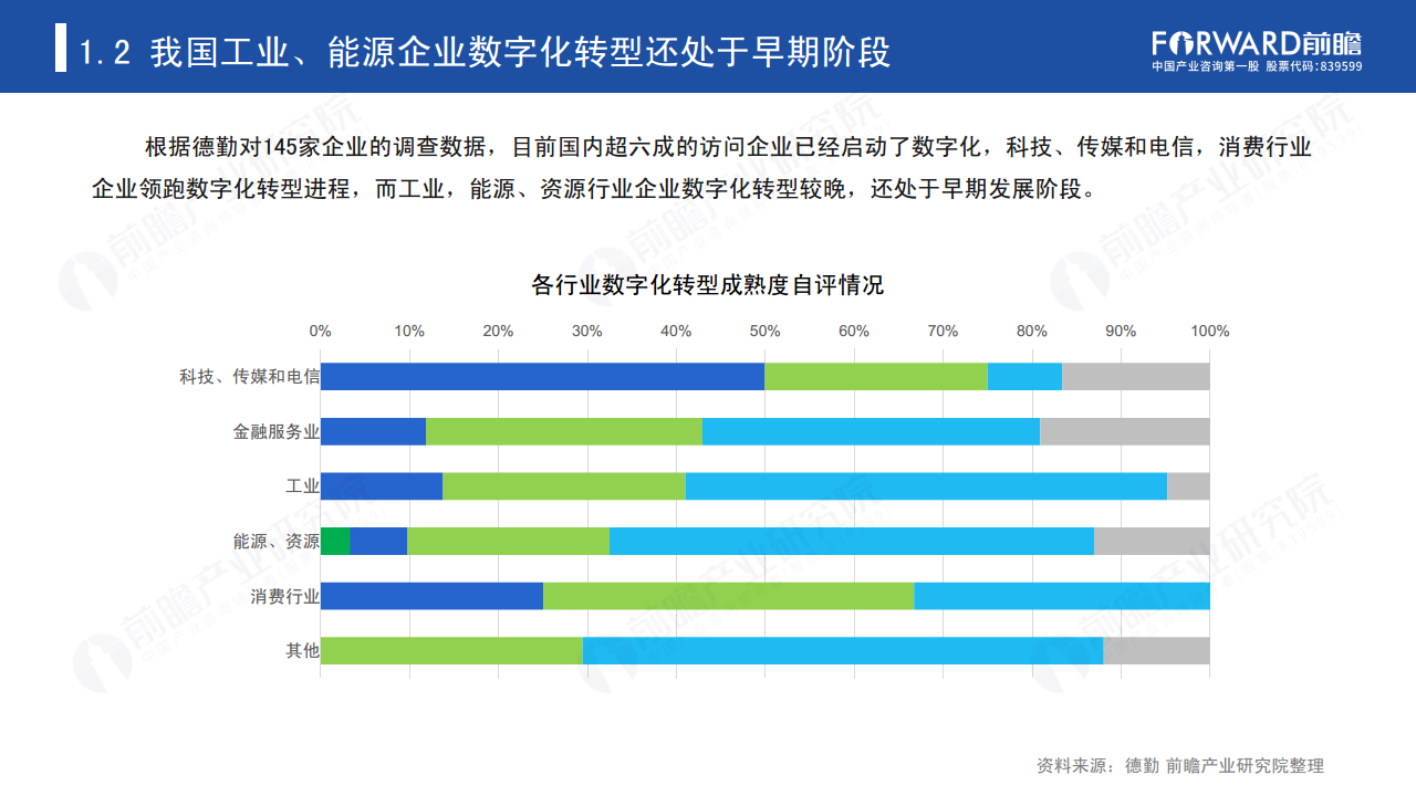 新经济下中国企业数字化转型之路 —— 灯塔工厂专题报告图片