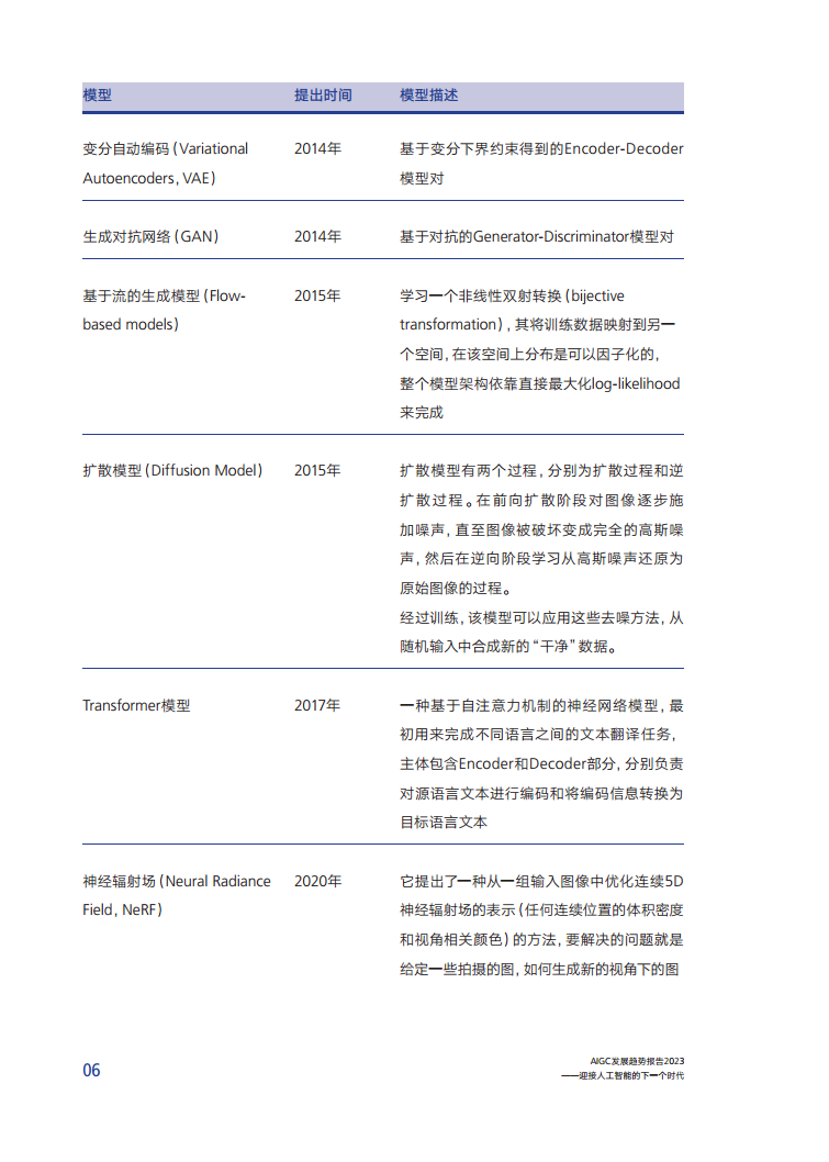 AIGC发展趋势报告2023：迎接人工智能的 下一个时代图片