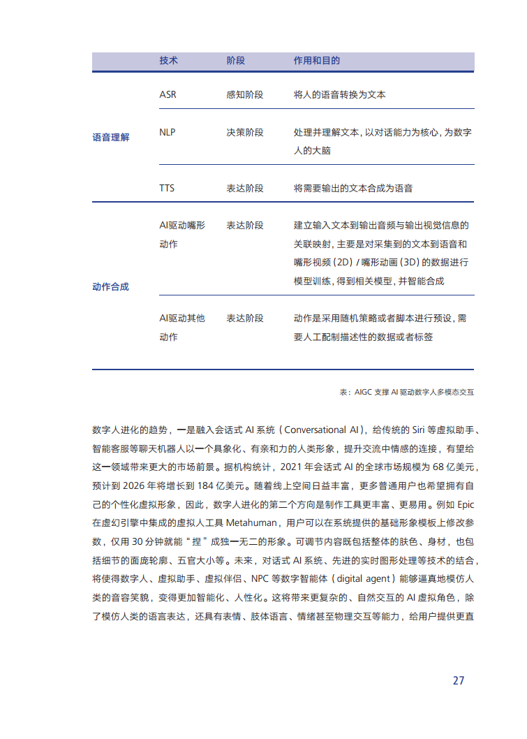 AIGC发展趋势报告2023：迎接人工智能的 下一个时代图片