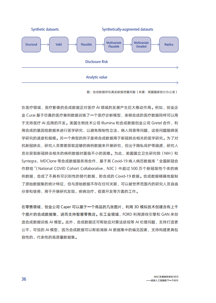 AIGC发展趋势报告2023：迎接人工智能的 下一个时代图片