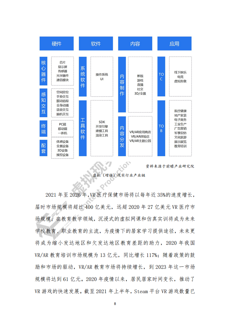 虚拟现实生态下数字化转型应用白皮书图片