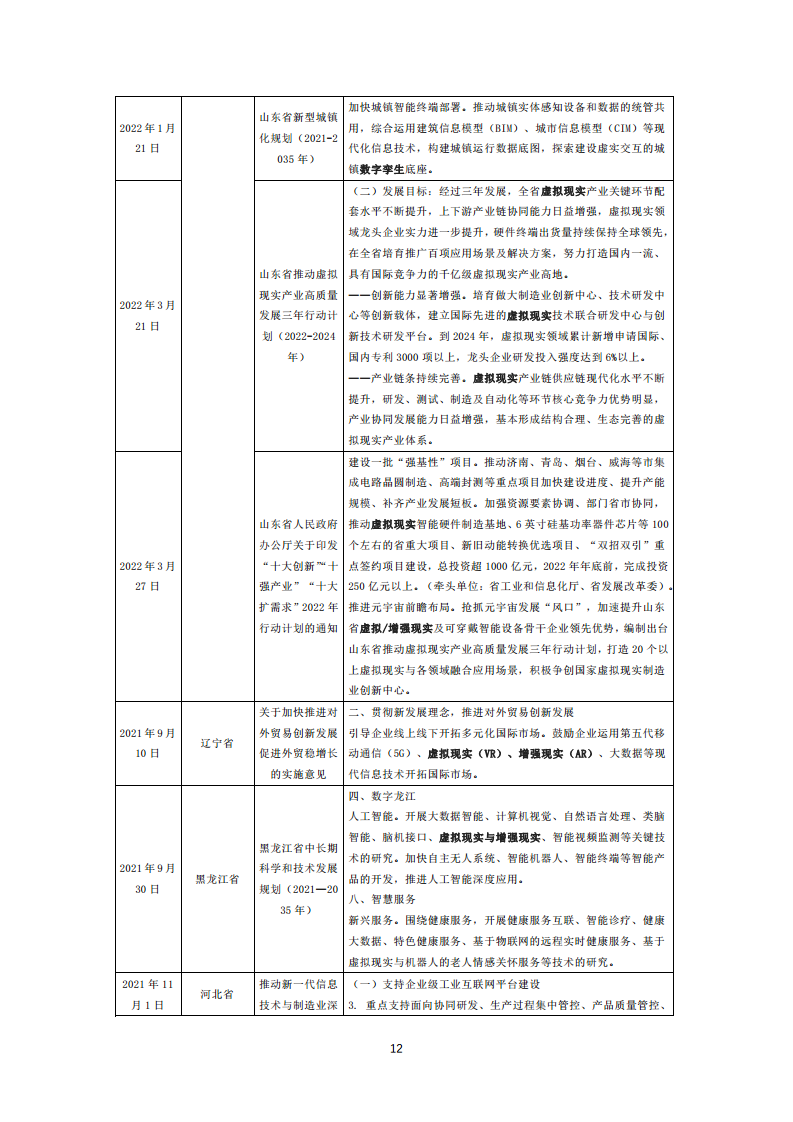 虚拟现实生态下数字化转型应用白皮书图片