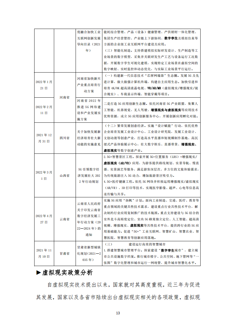 虚拟现实生态下数字化转型应用白皮书图片
