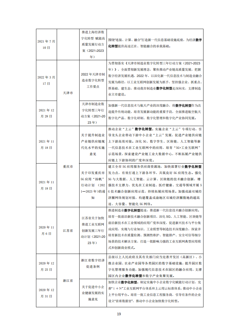 虚拟现实生态下数字化转型应用白皮书图片