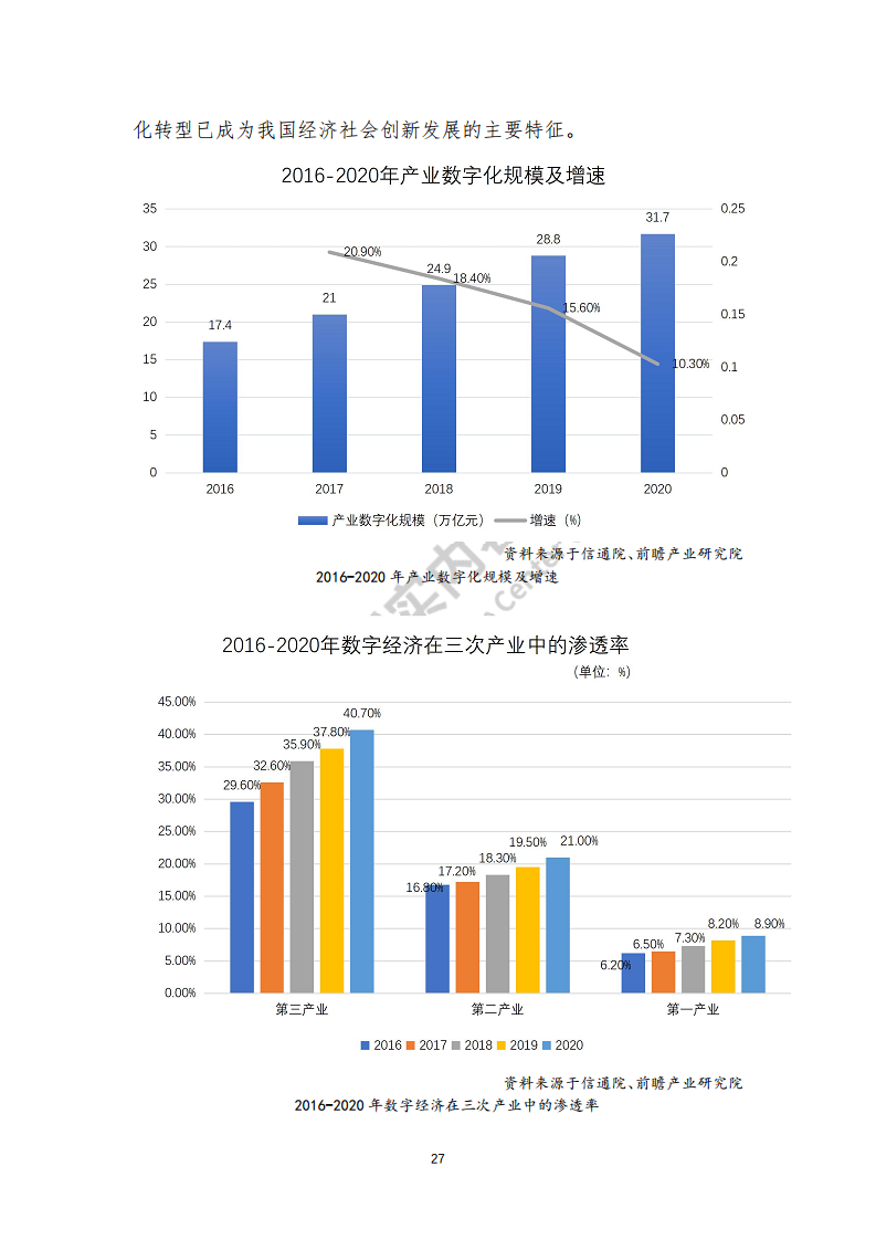 虚拟现实生态下数字化转型应用白皮书图片
