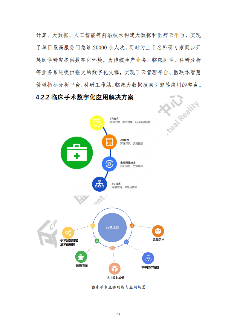 虚拟现实生态下数字化转型应用白皮书图片