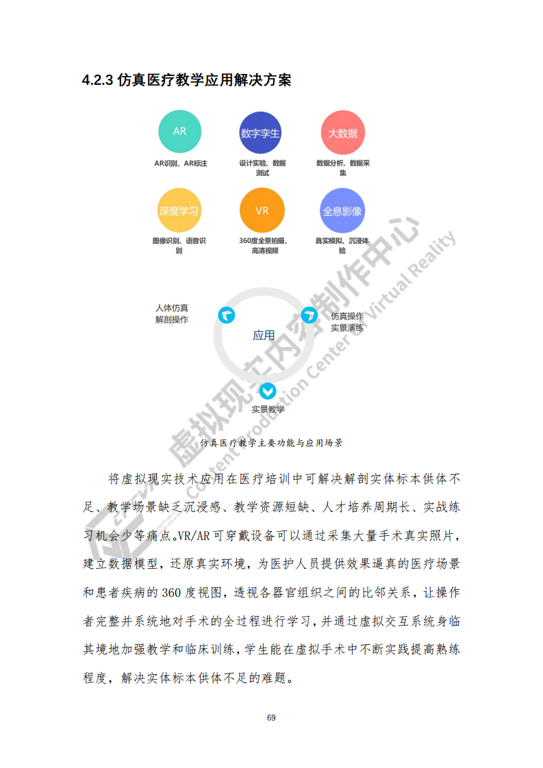 虚拟现实生态下数字化转型应用白皮书图片