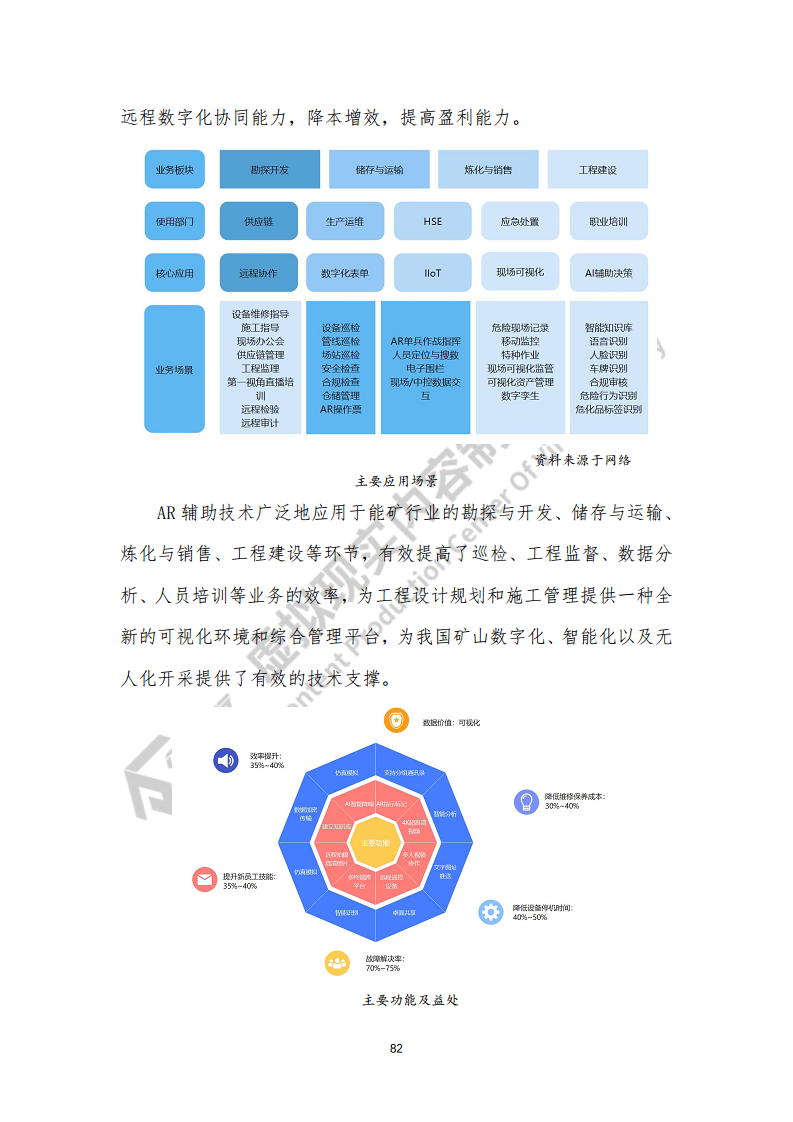 虚拟现实生态下数字化转型应用白皮书图片