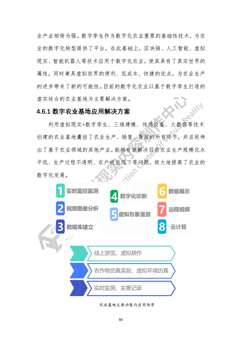 虚拟现实生态下数字化转型应用白皮书图片