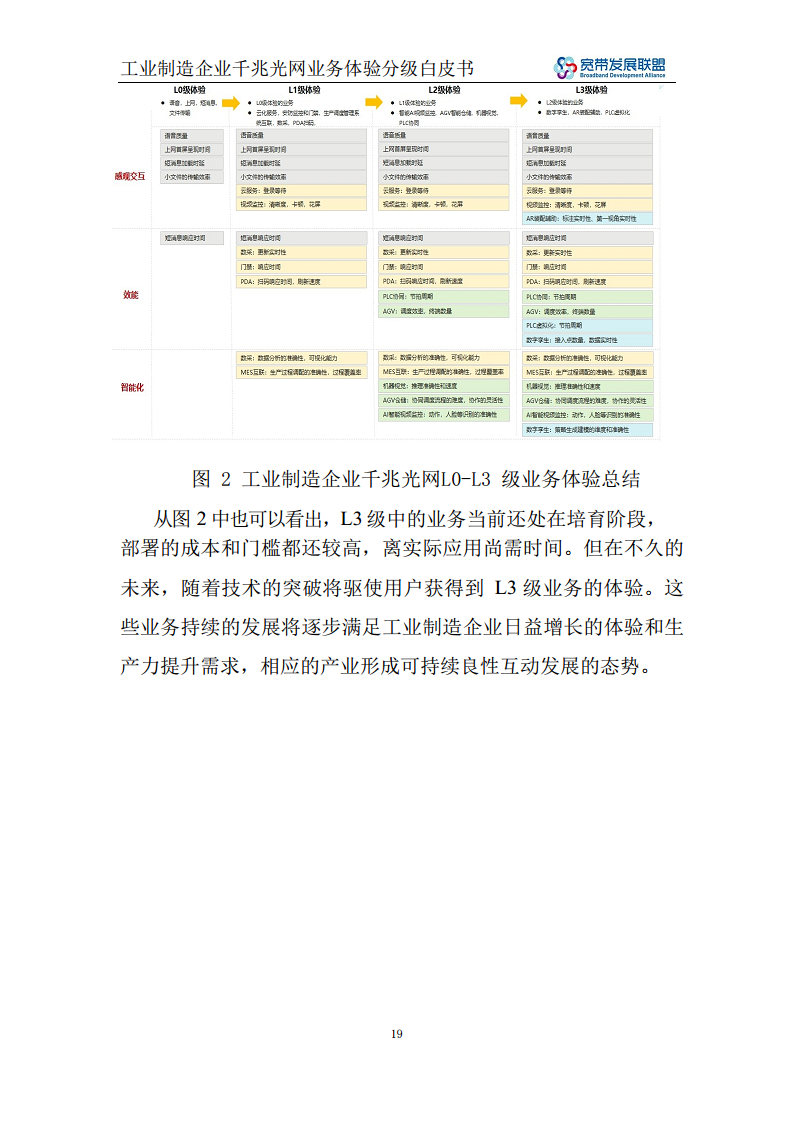 工业制造企业千兆光网业务体验分级白皮书图片