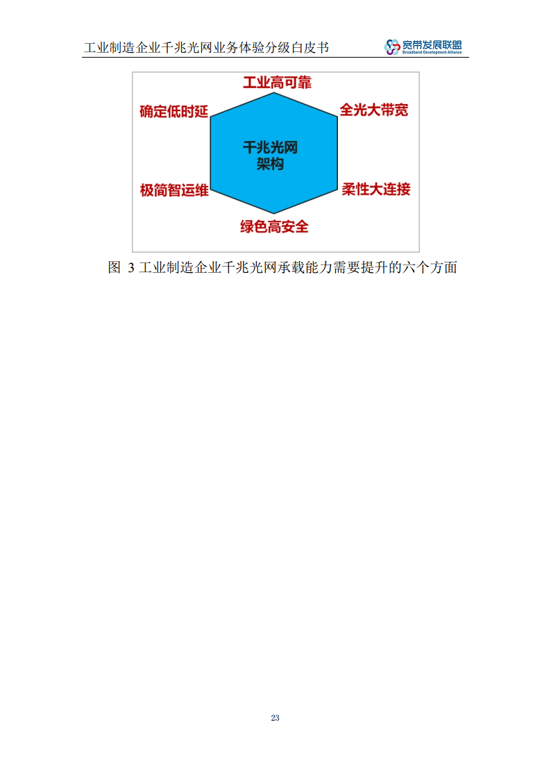 工业制造企业千兆光网业务体验分级白皮书图片