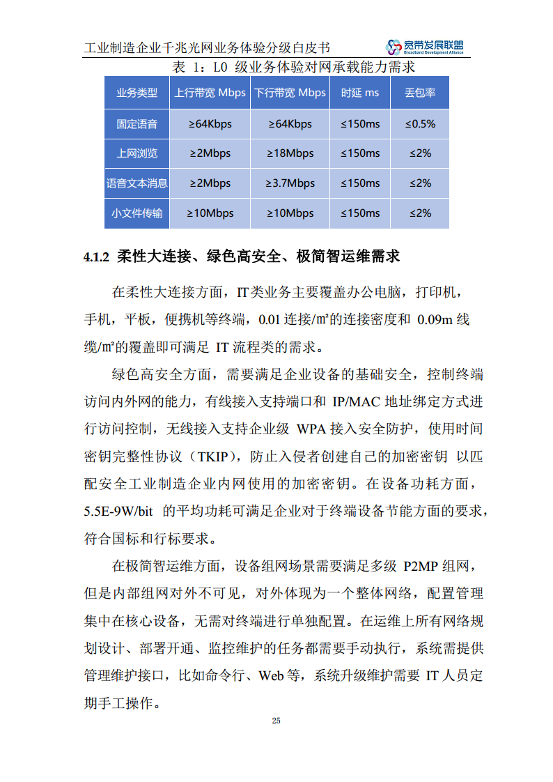 工业制造企业千兆光网业务体验分级白皮书图片