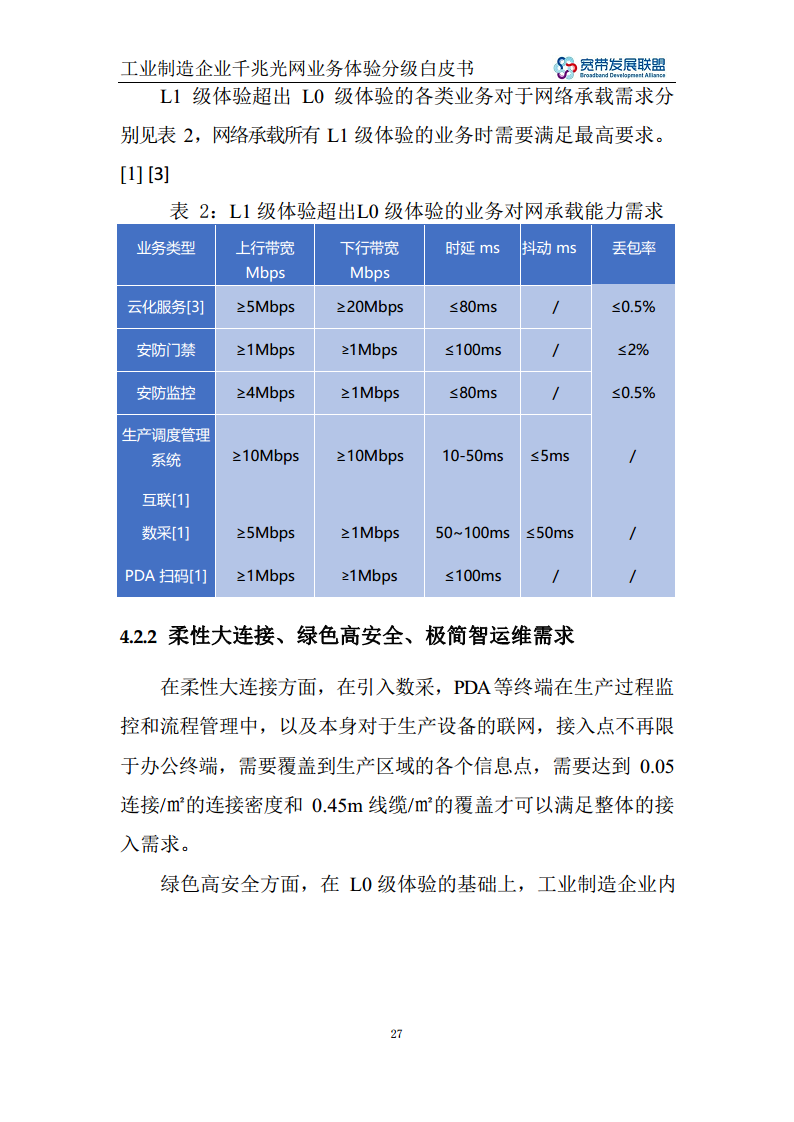 工业制造企业千兆光网业务体验分级白皮书图片