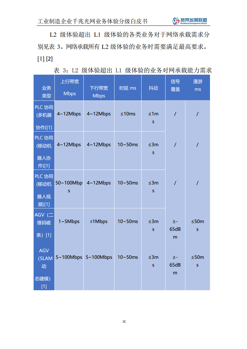 工业制造企业千兆光网业务体验分级白皮书图片