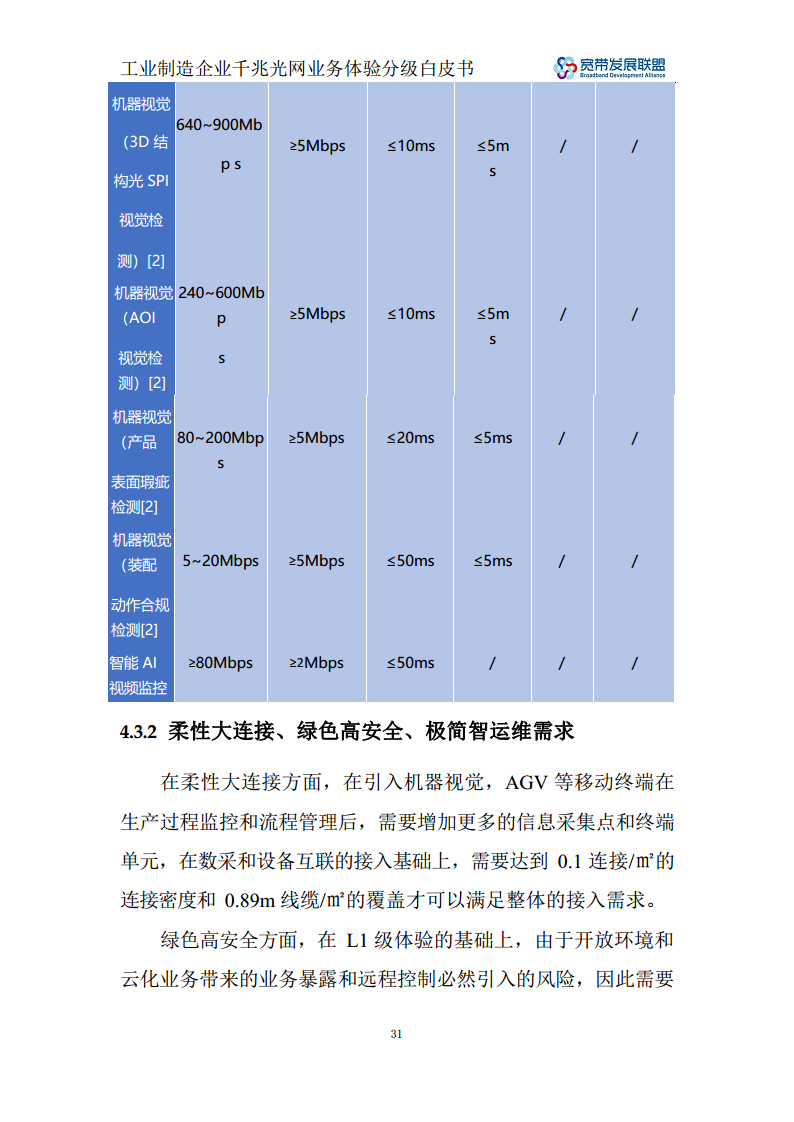 工业制造企业千兆光网业务体验分级白皮书图片