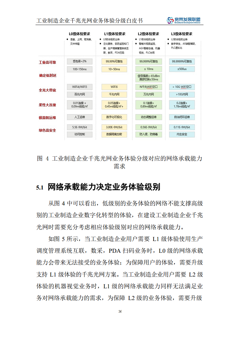 工业制造企业千兆光网业务体验分级白皮书图片