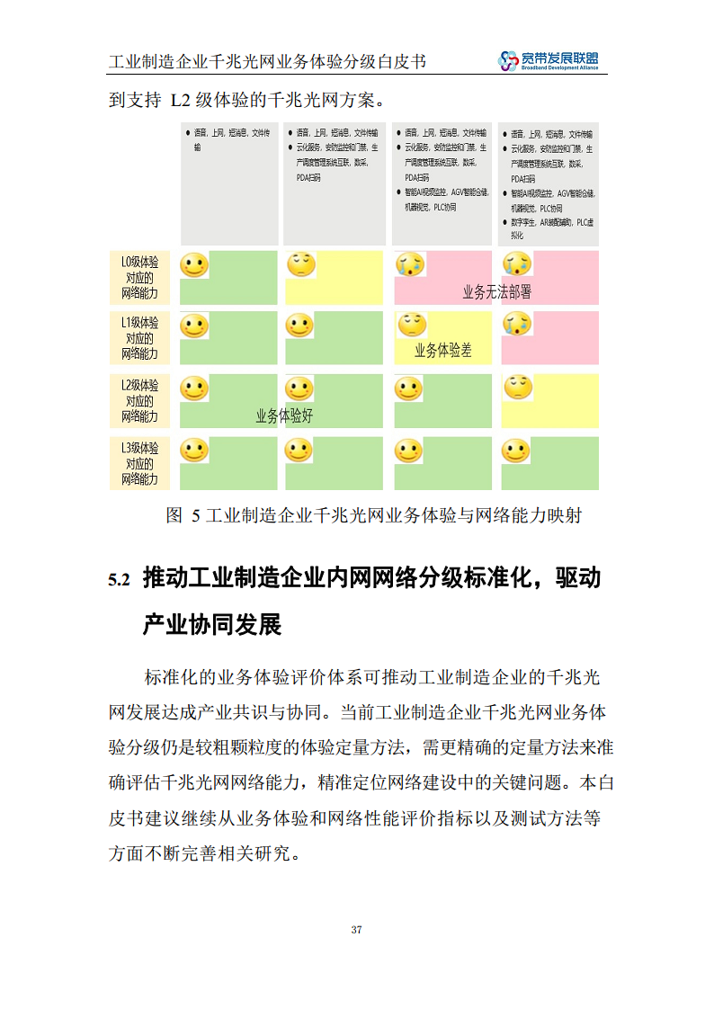 工业制造企业千兆光网业务体验分级白皮书图片