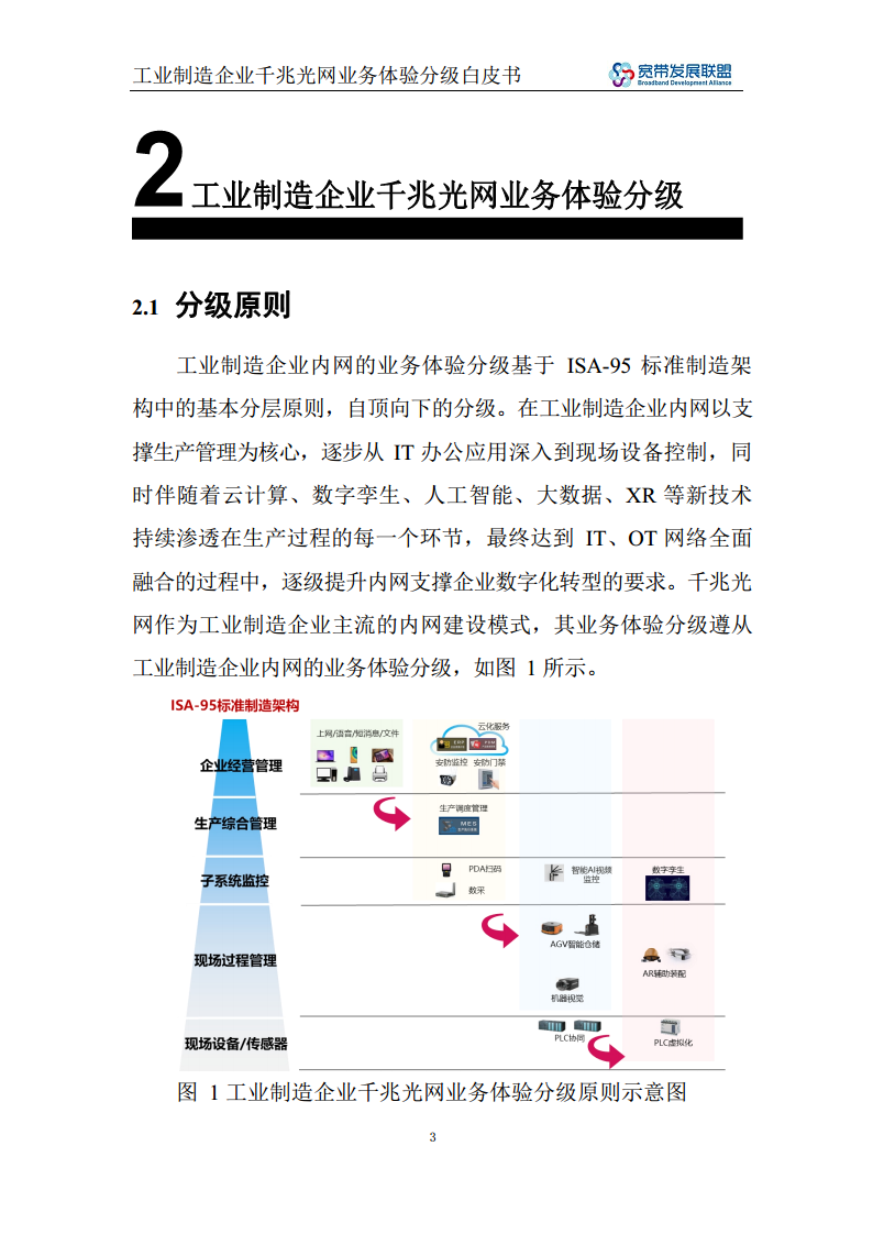 工业制造企业千兆光网业务体验分级白皮书图片