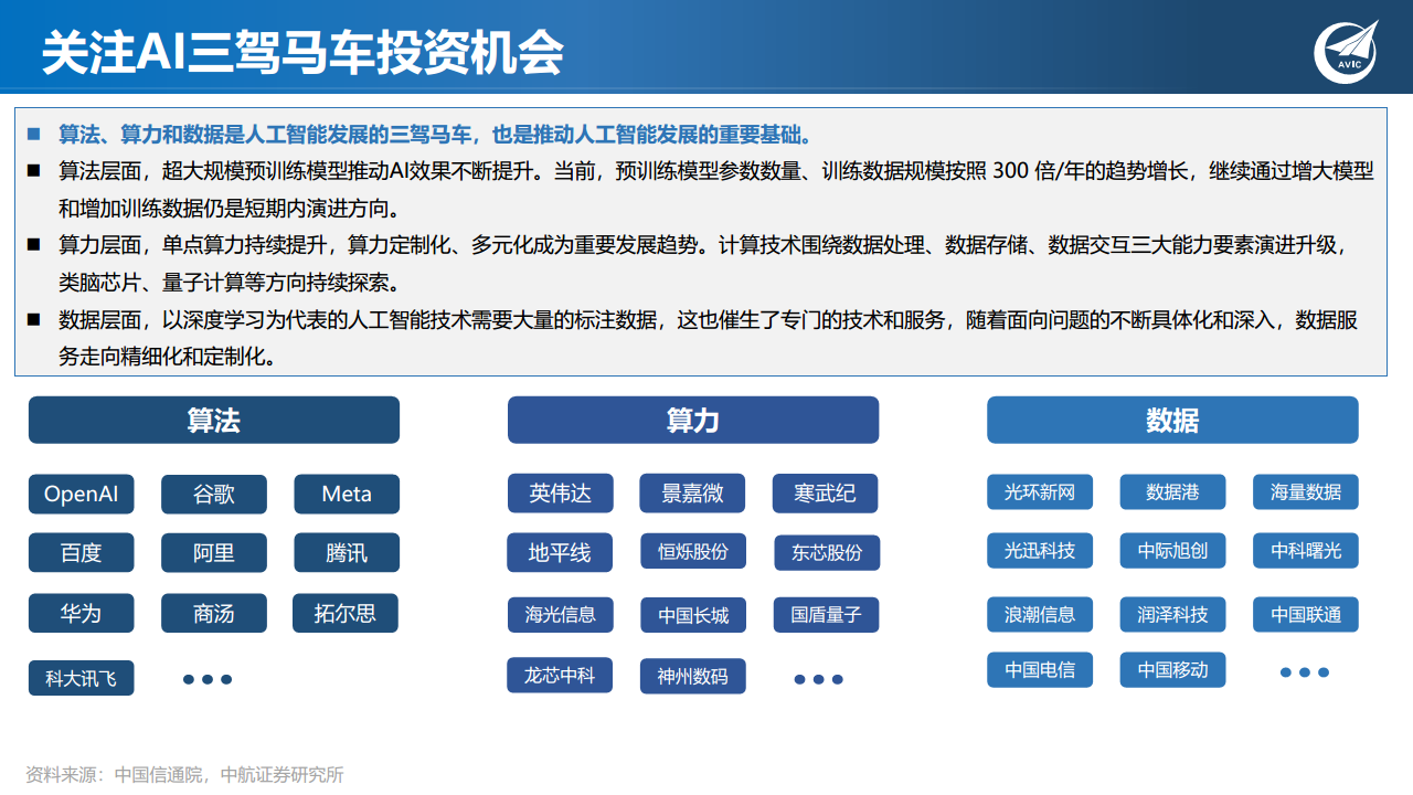 科技专题研究：ChatGPT狂飙破壁，现象级AI应用引发范式革命图片