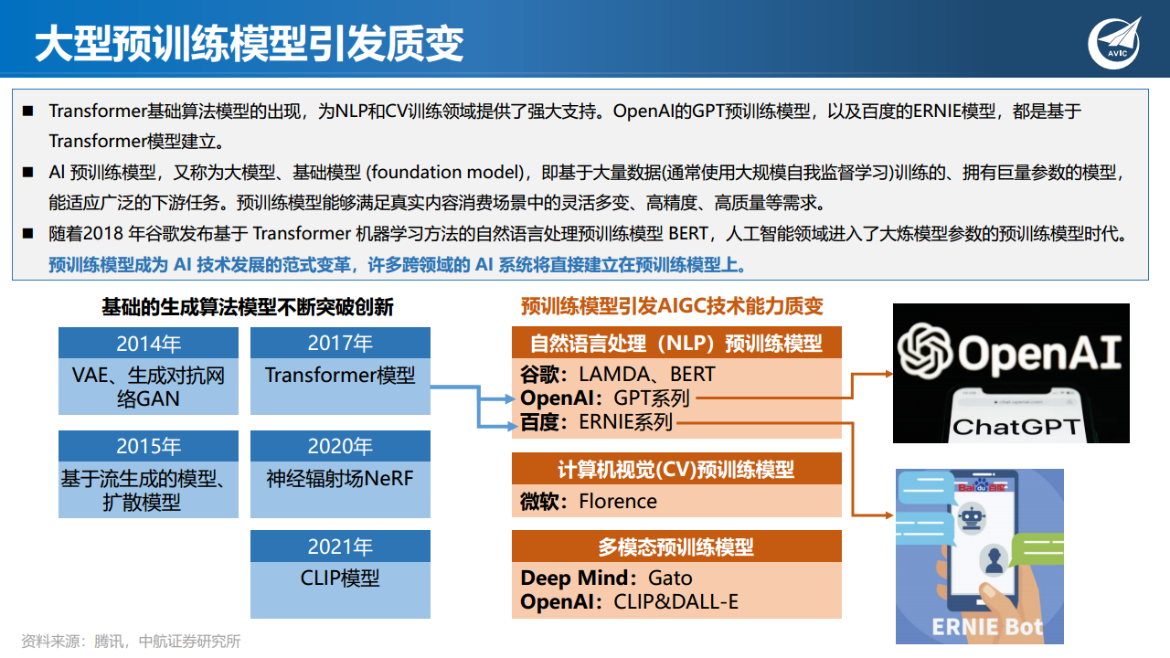 科技专题研究：ChatGPT狂飙破壁，现象级AI应用引发范式革命图片