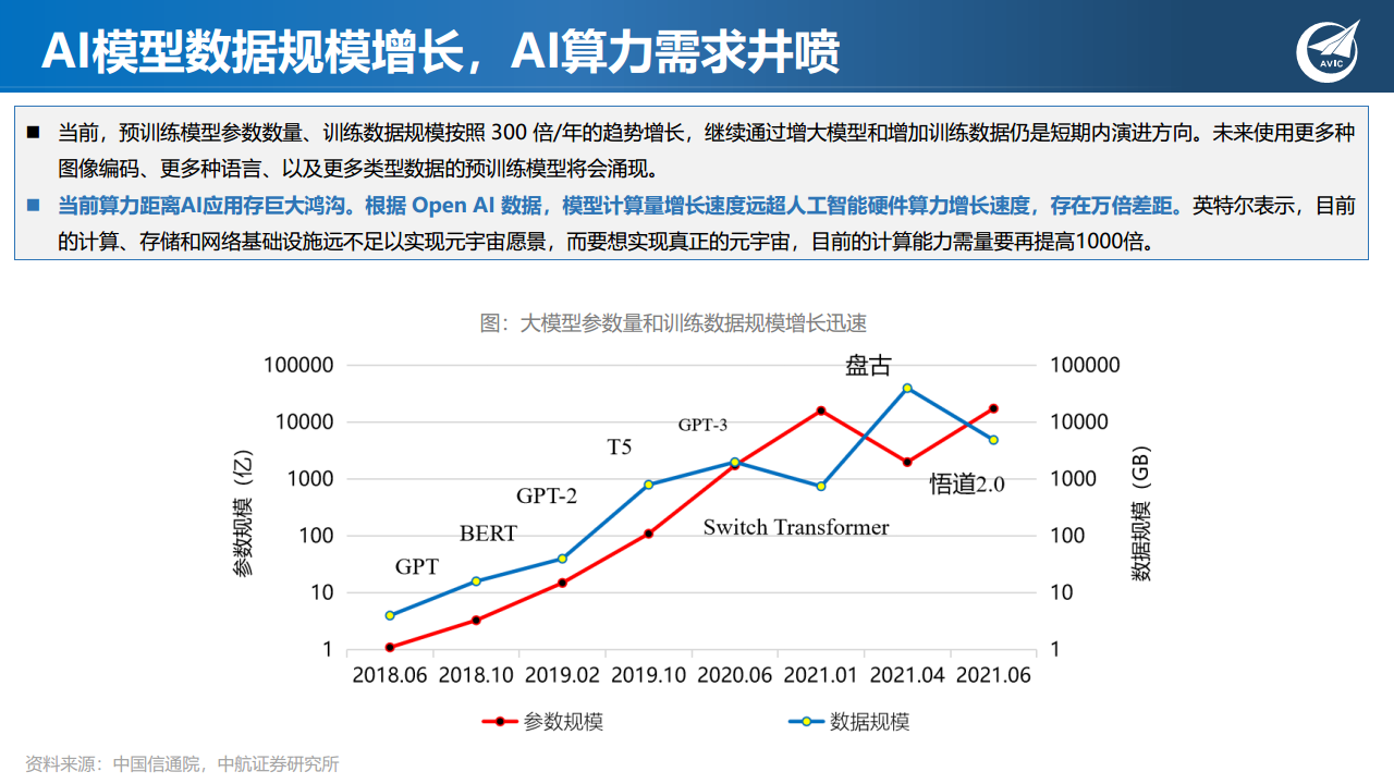 科技专题研究：ChatGPT狂飙破壁，现象级AI应用引发范式革命图片