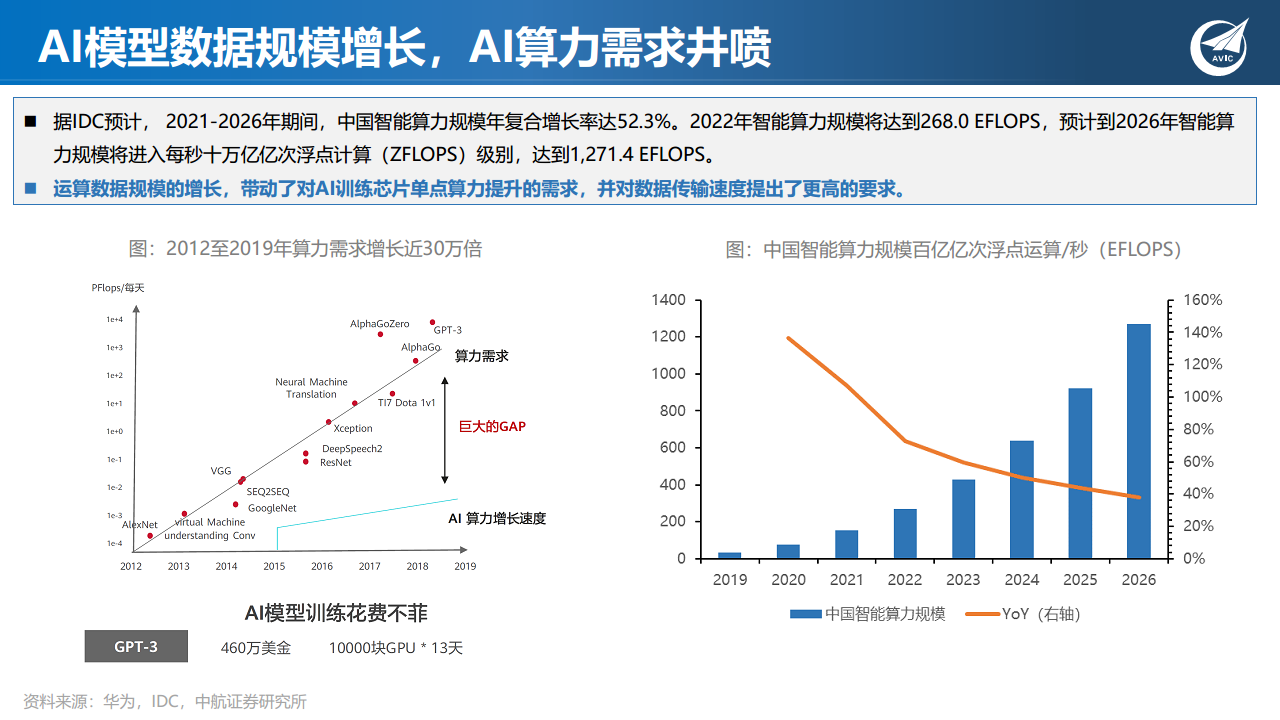 科技专题研究：ChatGPT狂飙破壁，现象级AI应用引发范式革命图片
